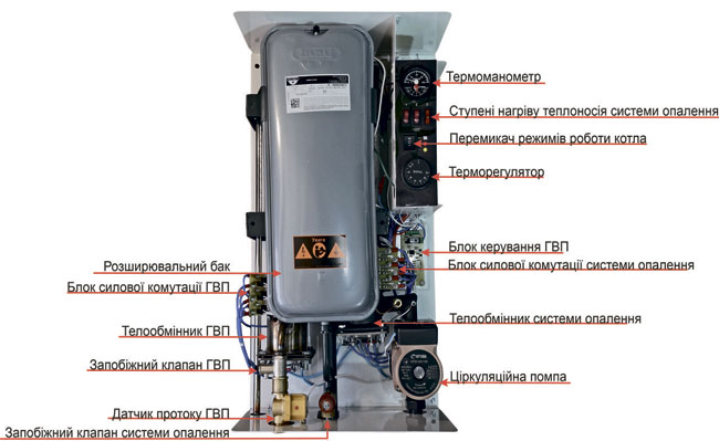 Комплектация электрокотла Neon Duos maxi WCSM/WH-6 220/380В