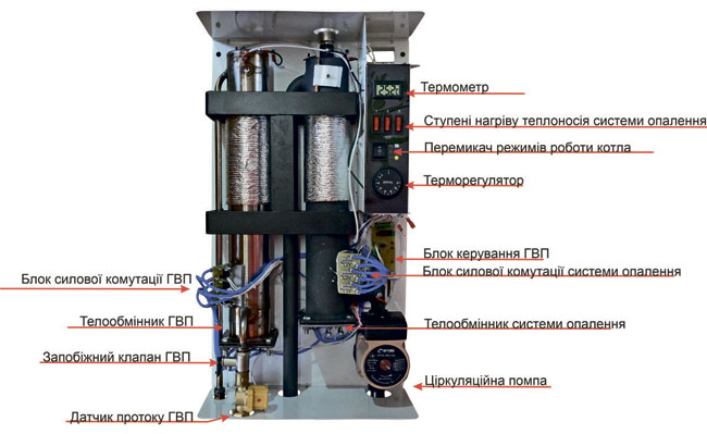 Комплектация электрокотла Neon Duos WCSM/WH-30 380В