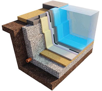 Конструкция бассейна