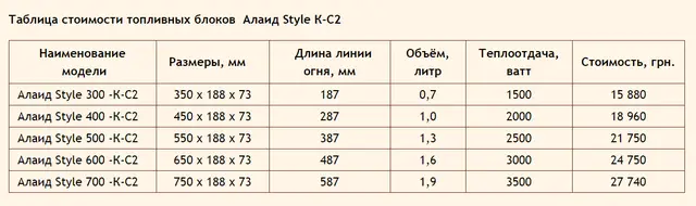 Биокамины Gloss Fire цена на модель Алаид Style K-2C